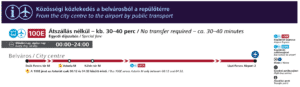 vom Stadtzentrum zum Flughafen